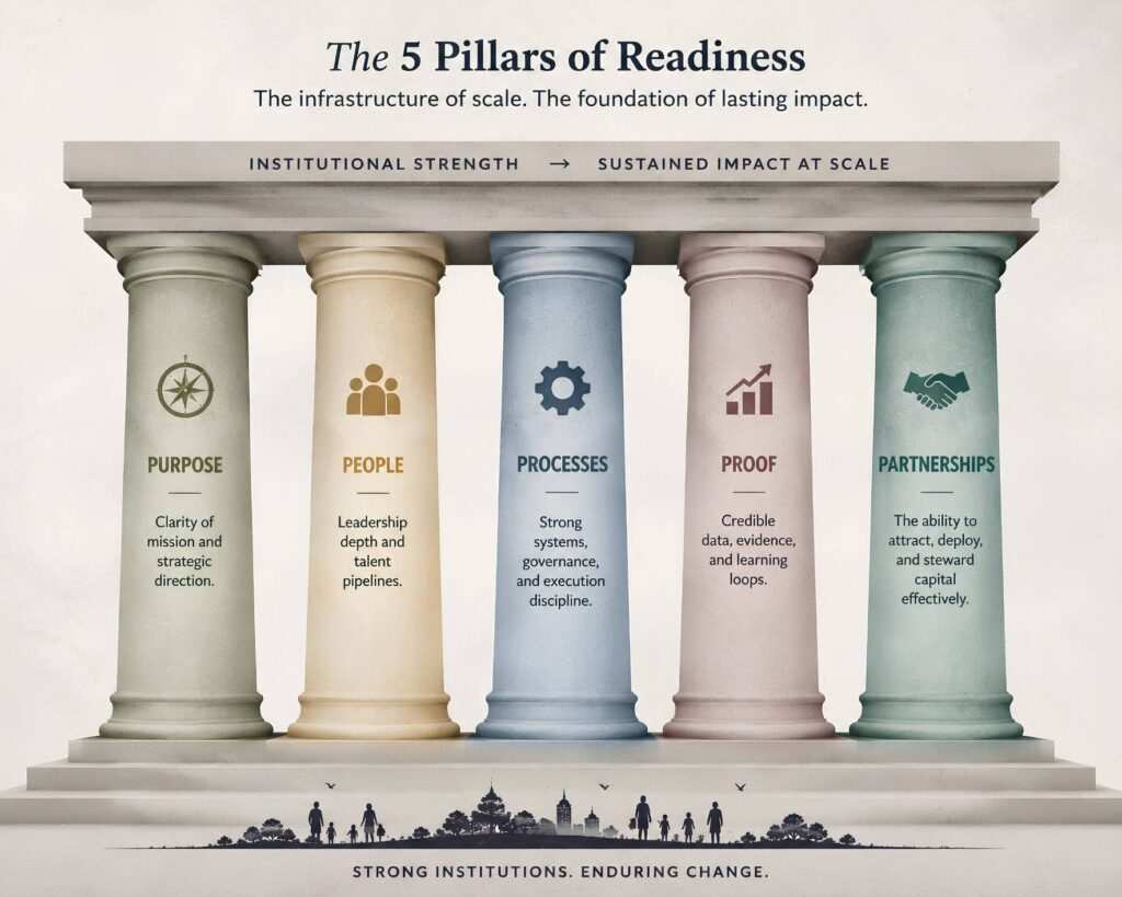 5-pillers