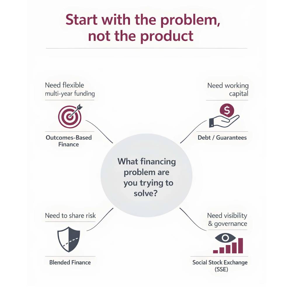 Start with the problem