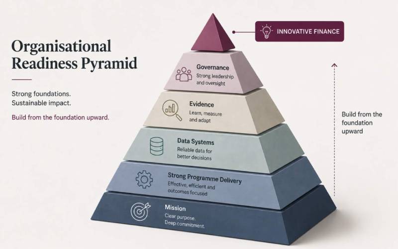 pyramid