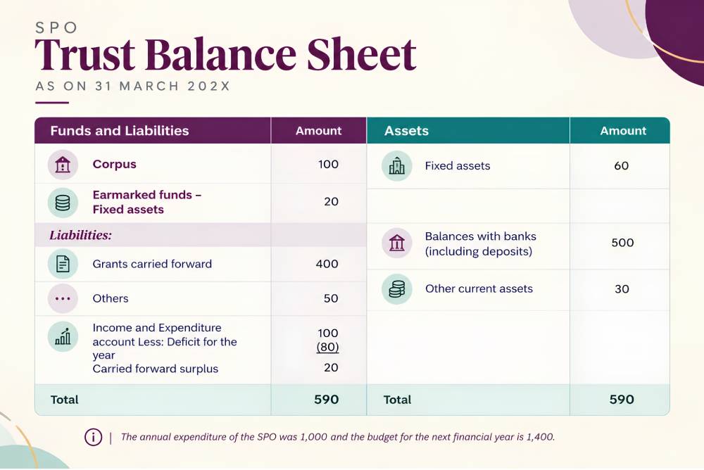 trust-blance-sheet